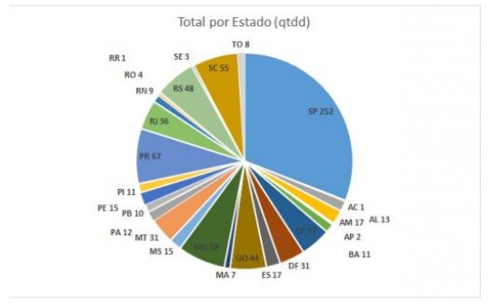 Estatísticas ESC – Brasil – Portal SINFAC-SP